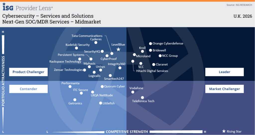 Next Gen Soc Mdr Services Midmarket
