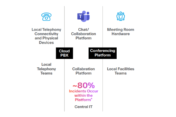 5.msmanaged